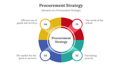 400683-procurement-strategy-03