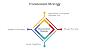 400683-procurement-strategy-04