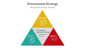 400683-procurement-strategy-05