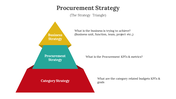 400683-procurement-strategy-06