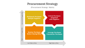 400683-procurement-strategy-07