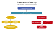 400683-procurement-strategy-08