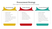 400683-procurement-strategy-09