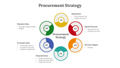 400683-procurement-strategy-10