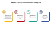 400686-brand-loyalty-powerpoint-template-02