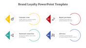 400686-brand-loyalty-powerpoint-template-05