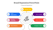 400689-brand-reputation-powerpoint-02