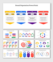 Brand Reputation PowerPoint And Google Slides Themes