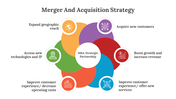 400690-merger-and-acquisition-strategy-02