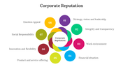 400691-corporate-reputation-powerpoint-09