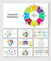 Slide deck on corporate reputation, with circular charts and segmented diagrams on key factors influencing it.