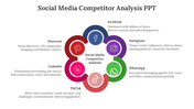 400694-social-media-competitor-analysis-ppt-02