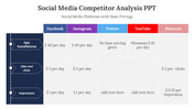 400694-social-media-competitor-analysis-ppt-03