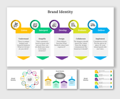 Brand Identity PowerPoint And Google Slides Templates