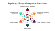 400698-regulatory-change-management-powerpoint-03