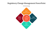 400698-regulatory-change-management-powerpoint-04