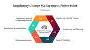 400698-regulatory-change-management-powerpoint-05