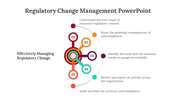 400698-regulatory-change-management-powerpoint-06