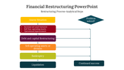 400702-financial-restructuring-powerpoint-08