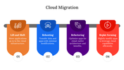 400706-cloud-migration-02