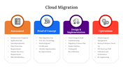 400706-cloud-migration-05