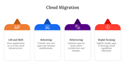 400706-cloud-migration-08