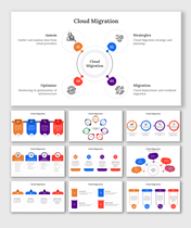 Slide deck on cloud migration with steps shown in circular and linear diagrams, using icons and colored segments.