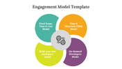 400707-engagement-model-template-01