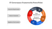 400709-it-governance-frameworks-powerpoint-03