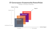 400709-it-governance-frameworks-powerpoint-05