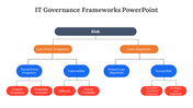 400709-it-governance-frameworks-powerpoint-07