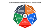 400709-it-governance-frameworks-powerpoint-09