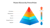 Deck of slides with various pyramid diagrams, each illustrating different aspects of waste hierarchy in gradient colors.