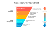 400710-waste-hierarchy-powerpoint-03