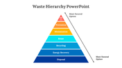 400710-waste-hierarchy-powerpoint-04