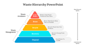 400710-waste-hierarchy-powerpoint-05