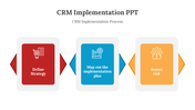 400711-crm-implementation-ppt-07