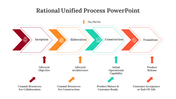 400715-rational-unified-process-powerpoint-02