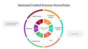 400715-rational-unified-process-powerpoint-03