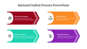 400715-rational-unified-process-powerpoint-05