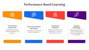 400720-performance-based-learning-06