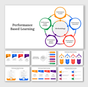 Collection of slides showing a circular flow diagram, detailed process steps, and sections with benefits and challenges.