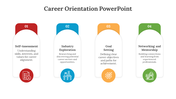 400724-career-orientation-powerpoint-01