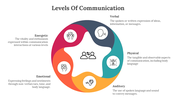 400728-levels-of-communication-02