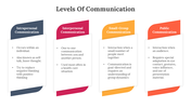 Levels Of Communication PowerPoint And Google Slides