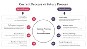 400729-current-process-vs-future-process-02