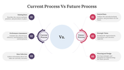 400729-current-process-vs-future-process-03