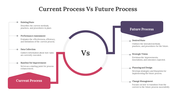 400729-current-process-vs-future-process-04