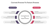 400729-current-process-vs-future-process-05