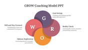 400738-grow-coaching-model-ppt-03